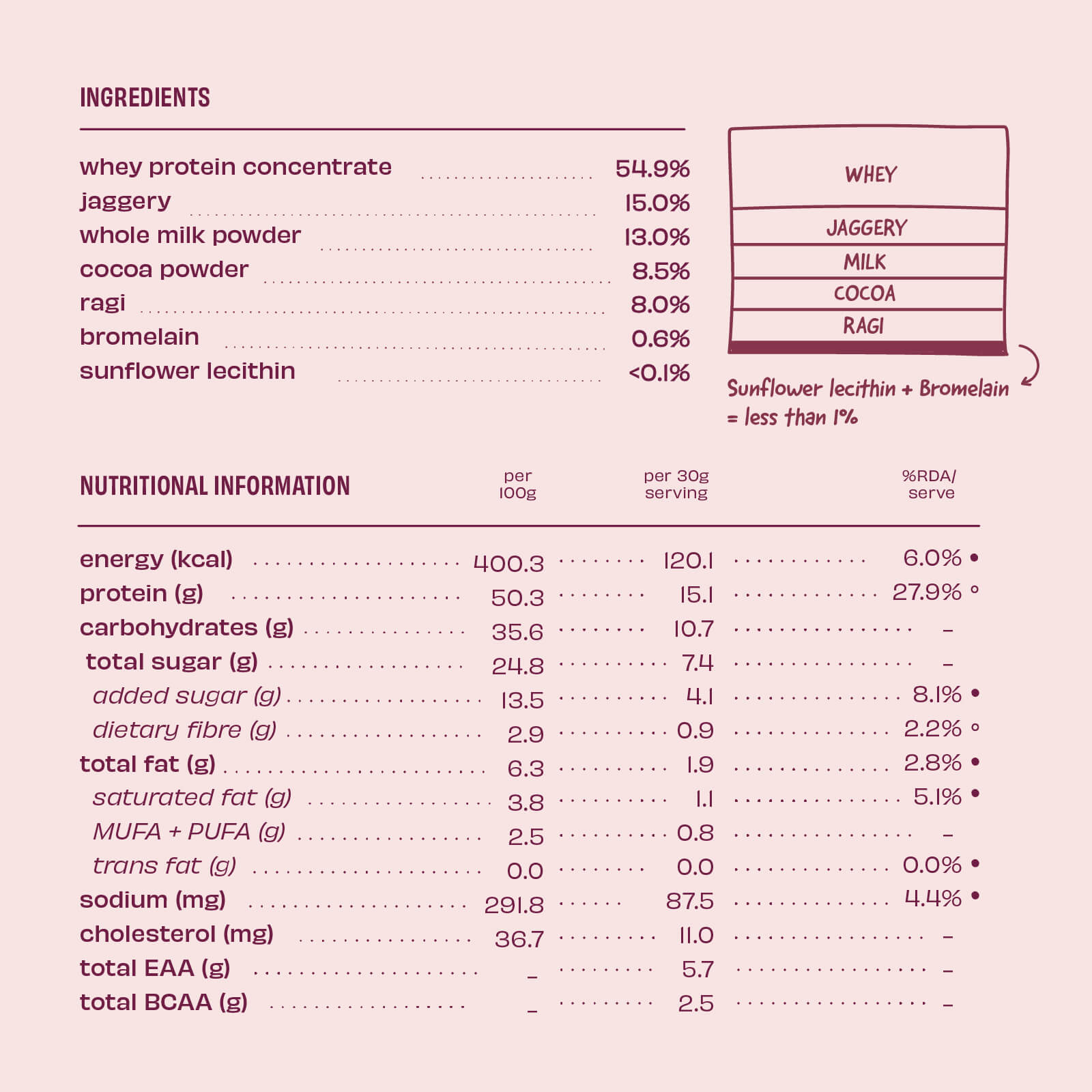 Ragi Cocoa 15 g Protein Powder - Image 7