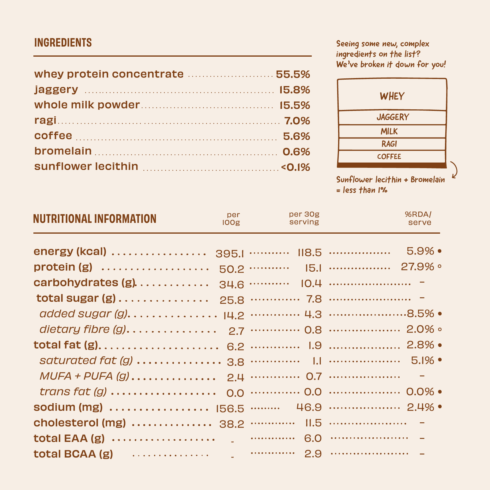 Cold Coffee 15 g Protein Powder - Thumbnail 8