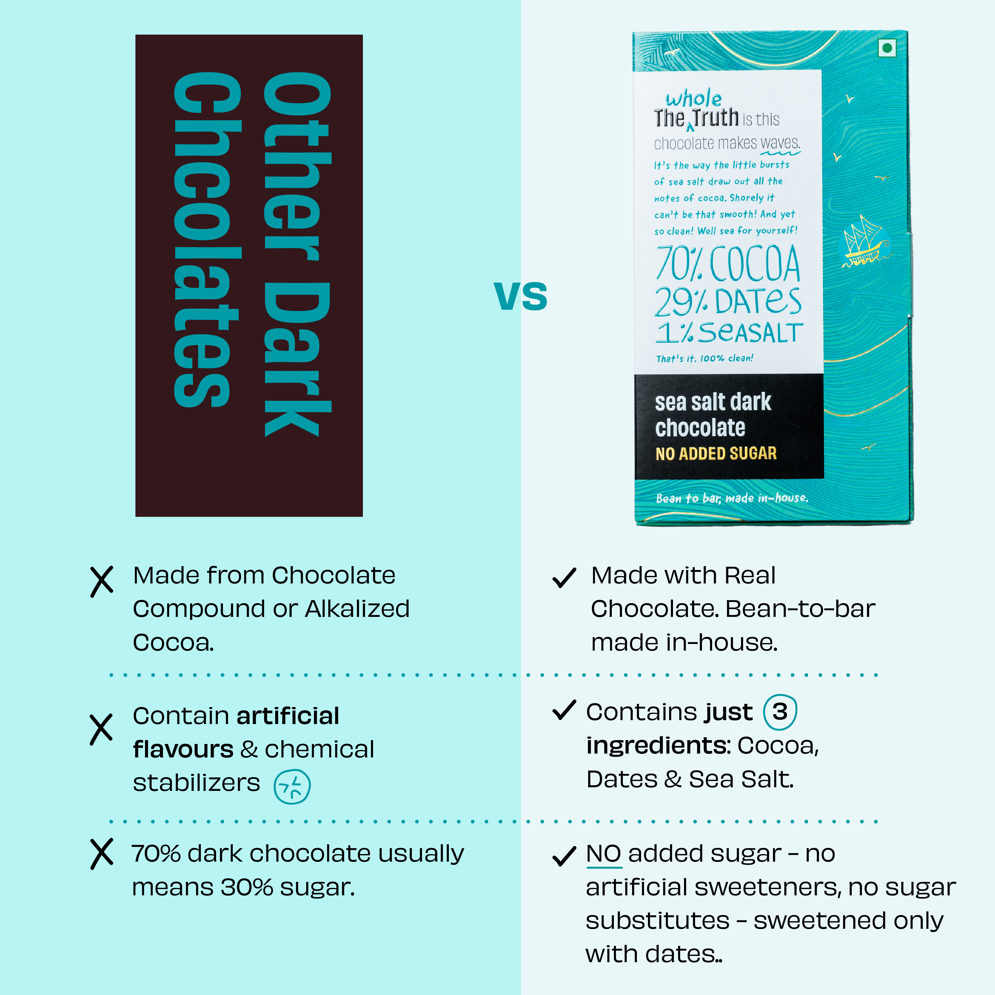 Sea Salt Dark Chocolate Sweetened with Dates - Pack of 3 - Image 5