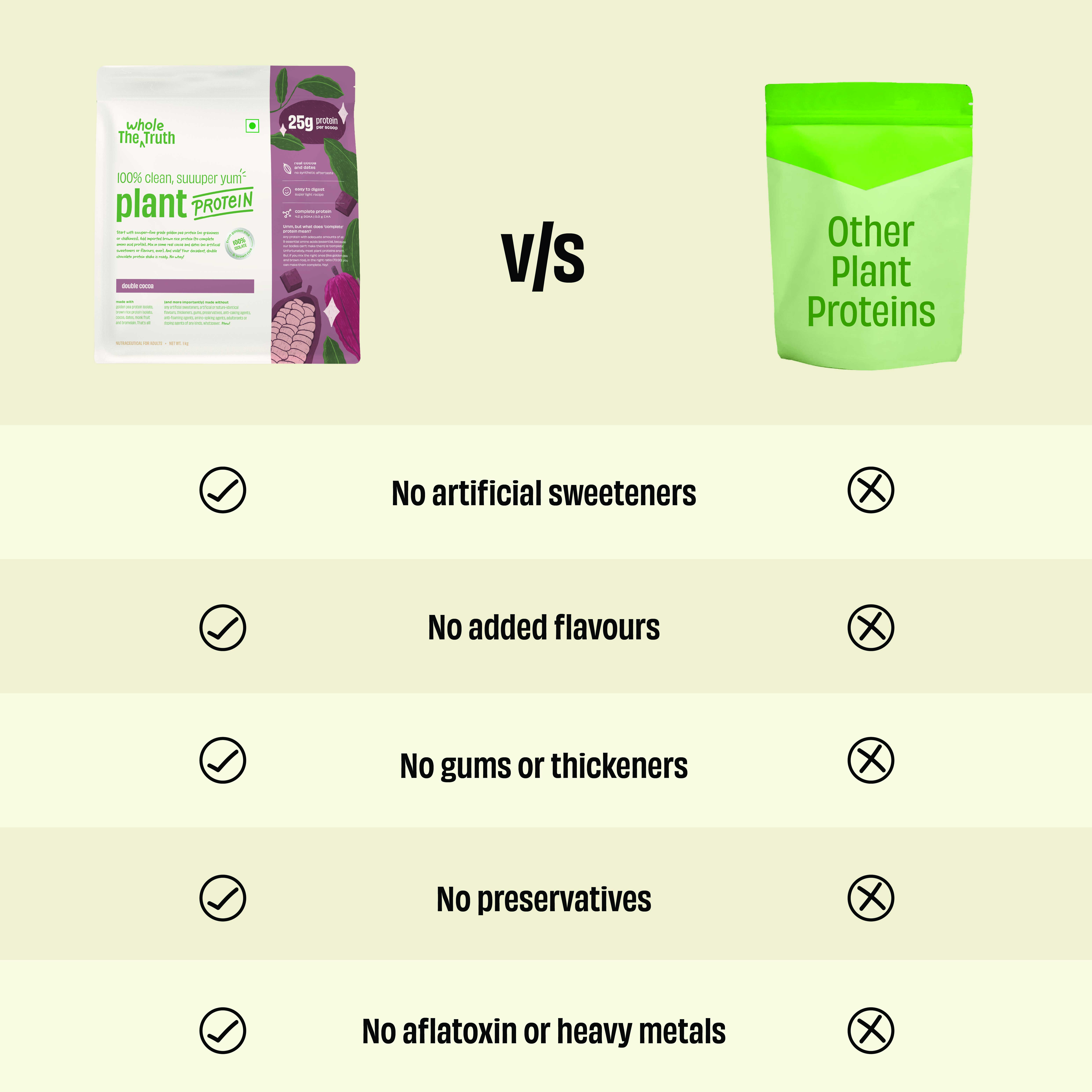 Double Cocoa 25g Plant Protein - Image 13