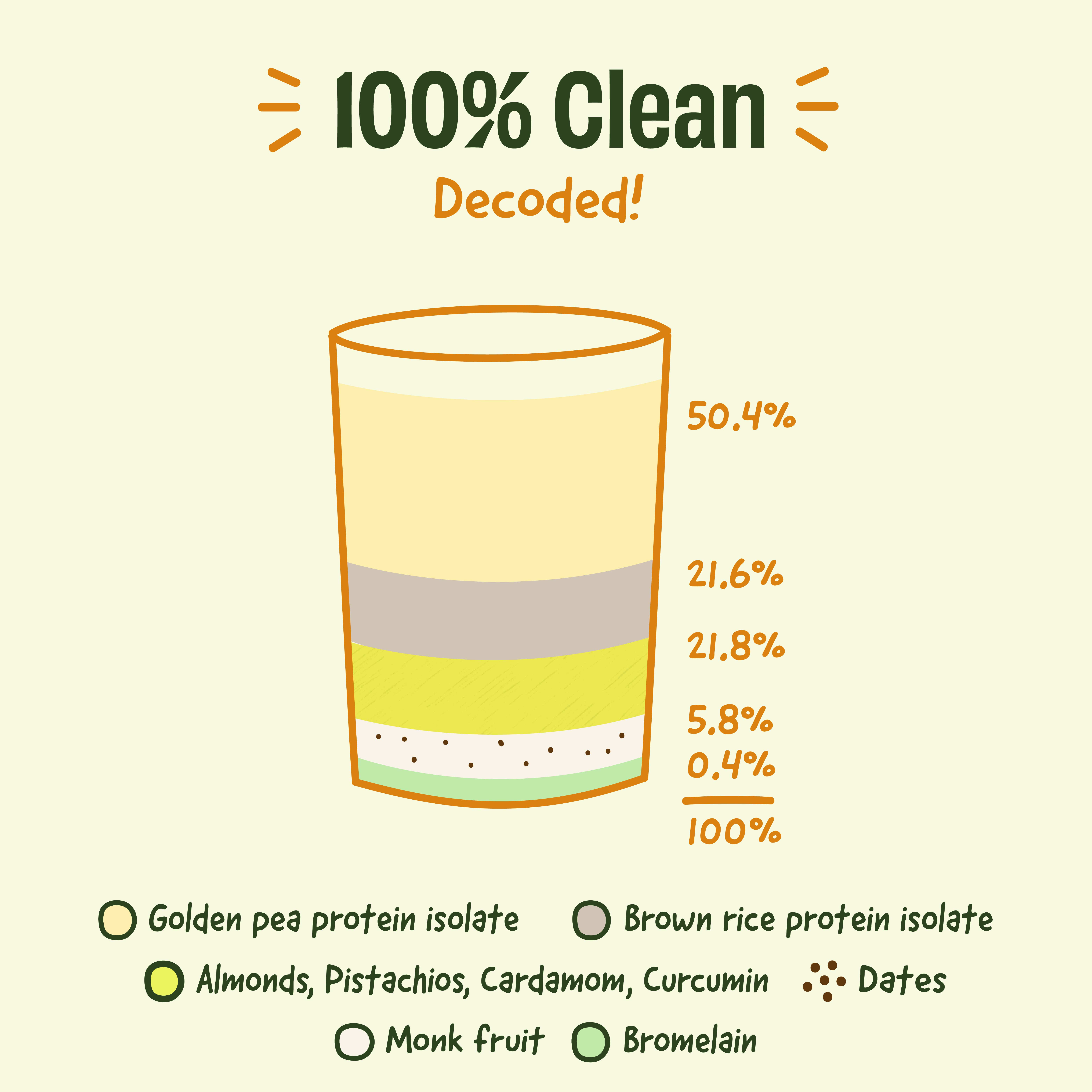 Pista Badaam 24g Plant Protein - Image 4