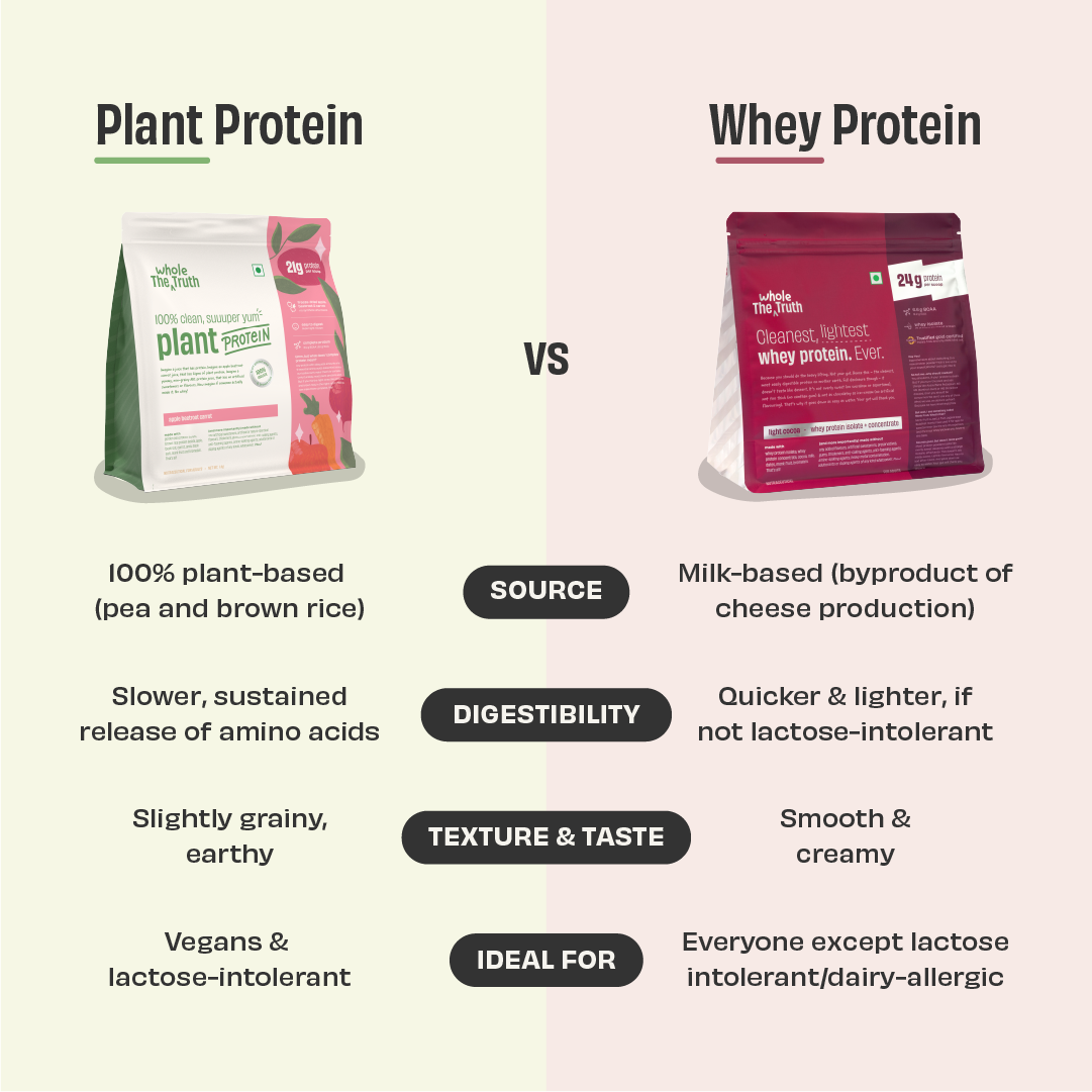 Apple Beetroot Carrot 21g Plant Protein - Image 2