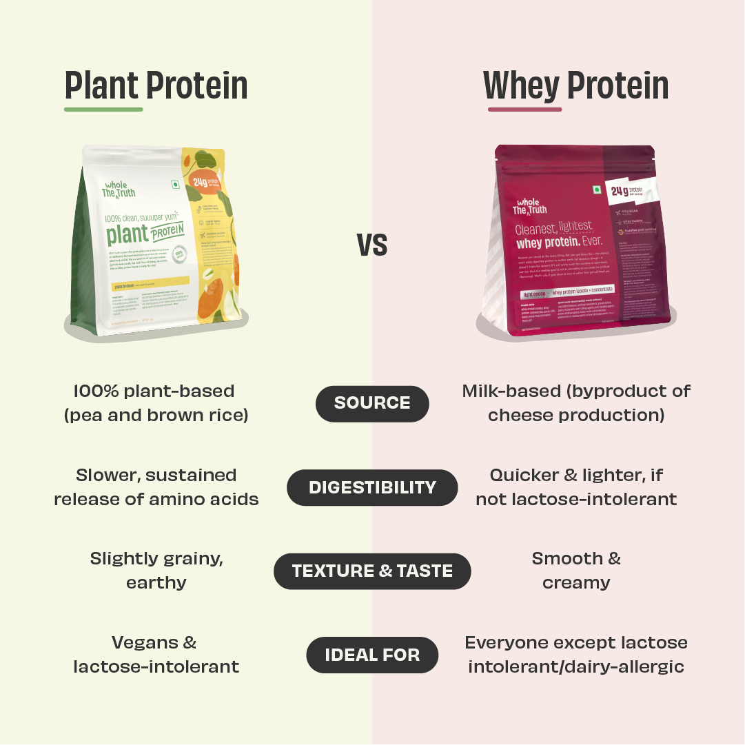 Pista Badaam 24g Plant Protein - Image 2