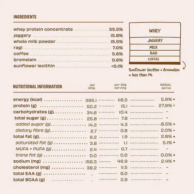 Cold Coffee 15 g Protein Powder - Sampler Pack of 7 - Image 7