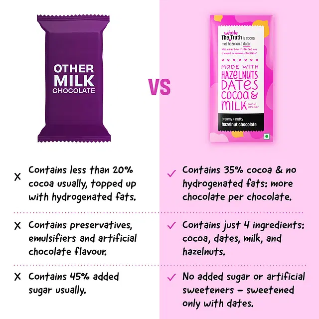 Hazelnut Chocolate - Pack of 6 Bars - Thumbnail 4