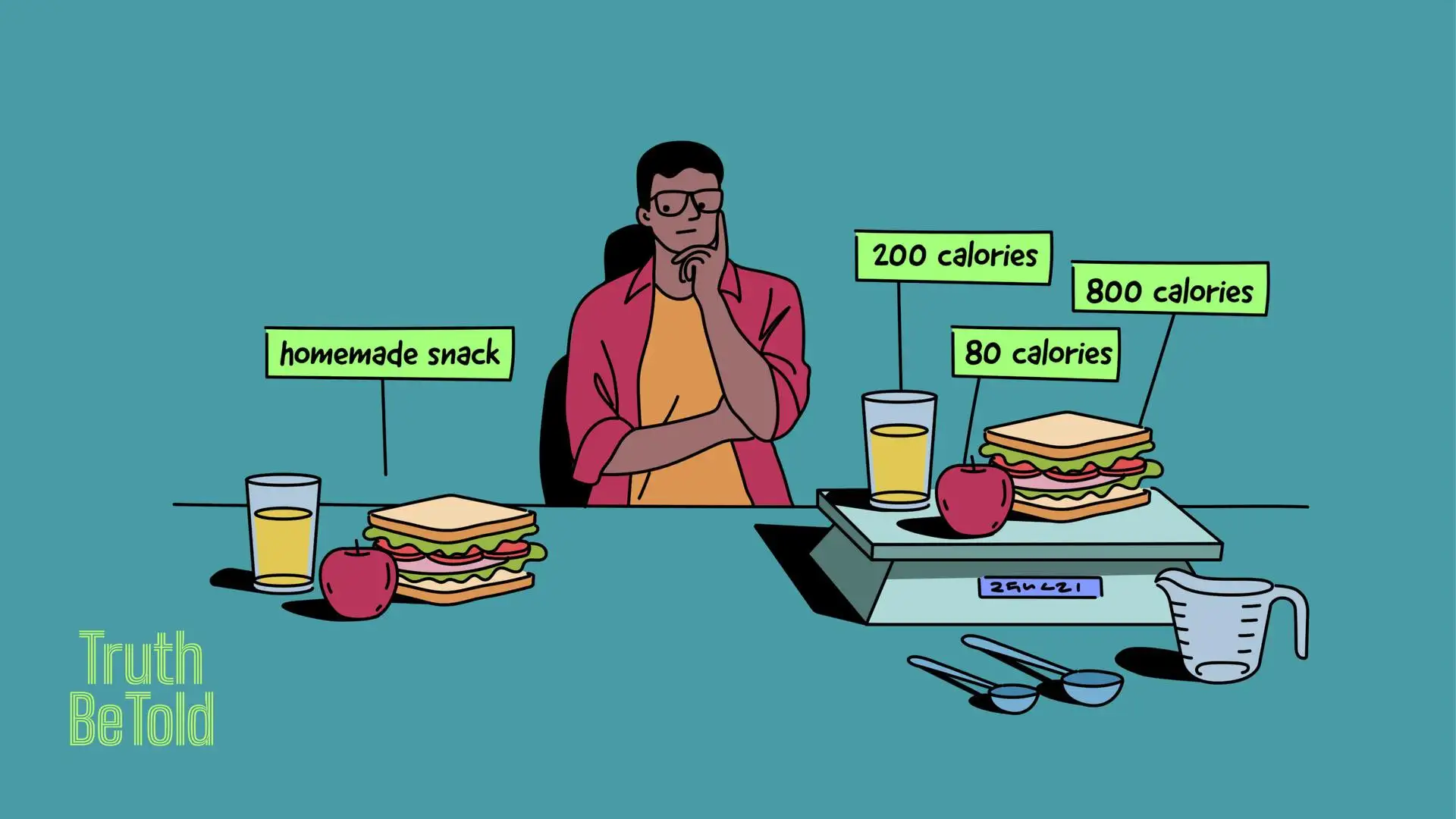 Should You Count Calories?
