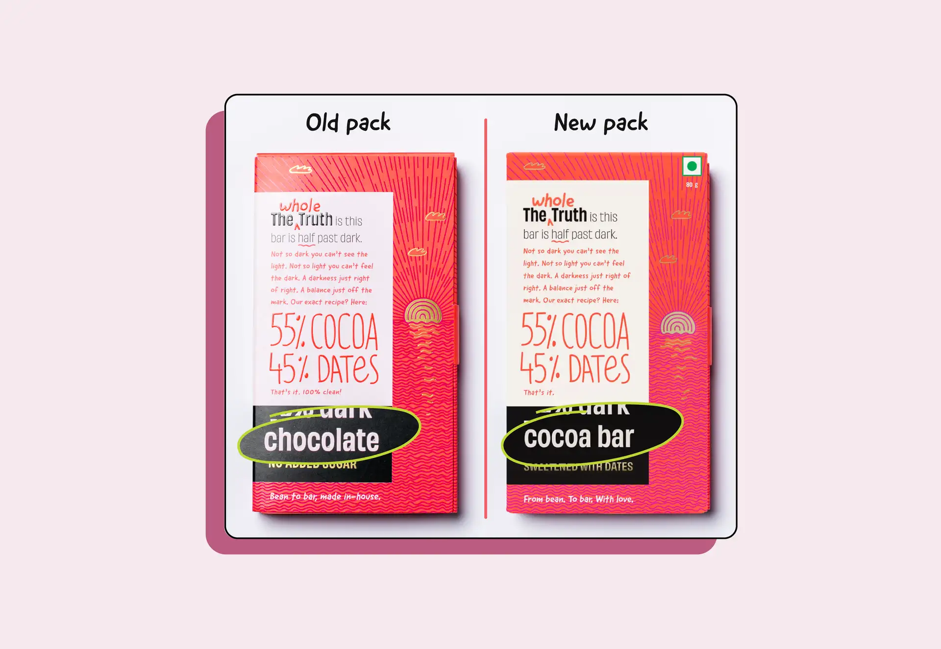 Why we renamed ‘chocolate’ to ‘cocoa bar’